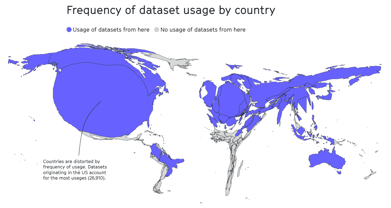 Frequency of dataset usage by country